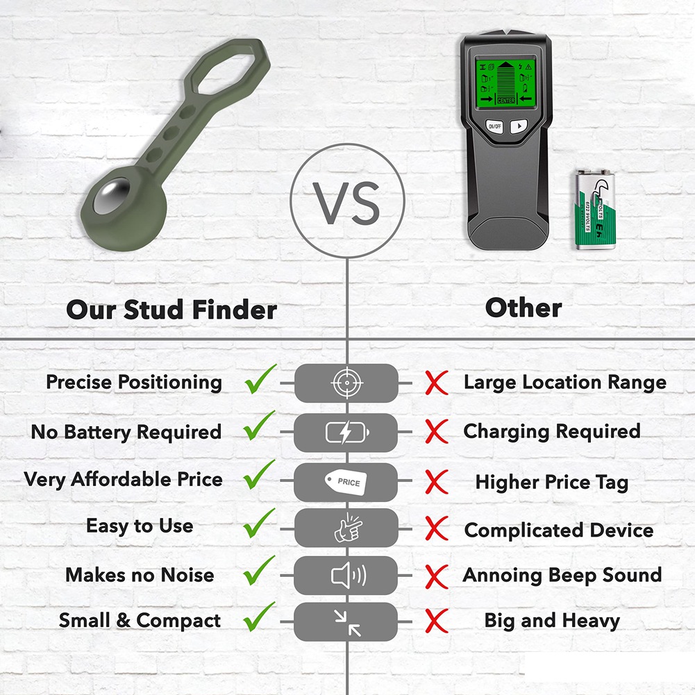WHOLESALE LOT Stud Finder Magn - Stud Finder Magnetic recension och pris